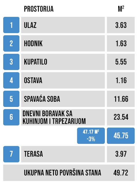 TIP1 POVRŠINE